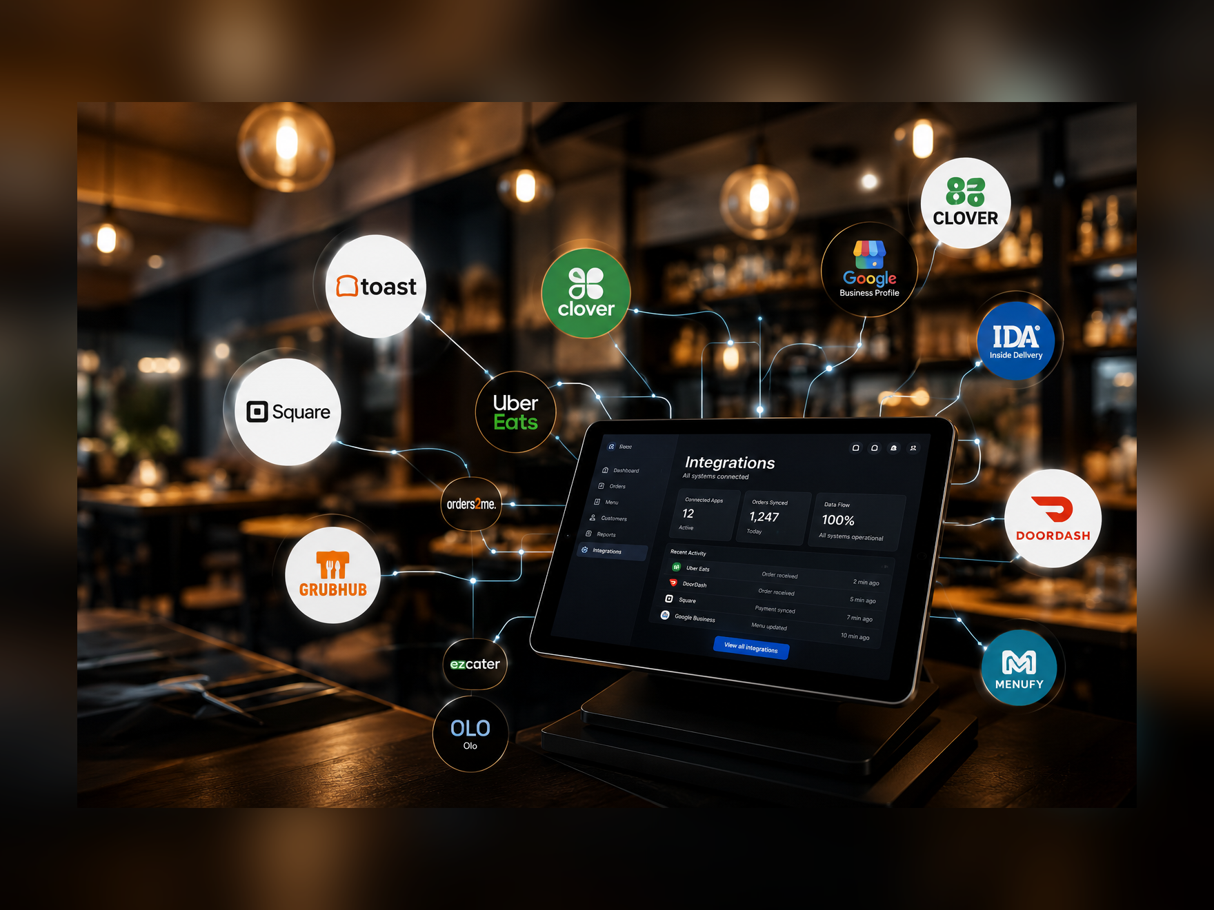 Restaurant POS tablet showing an Integrations dashboard with 12 connected apps — Toast, Clover, Square, Google Business Profile, Uber Eats, DoorDash, Grubhub, Olo, ezCater, Menufy, Orders2Me and IDA Inside Delivery — connected by luminous data lines across a warm restaurant scene.